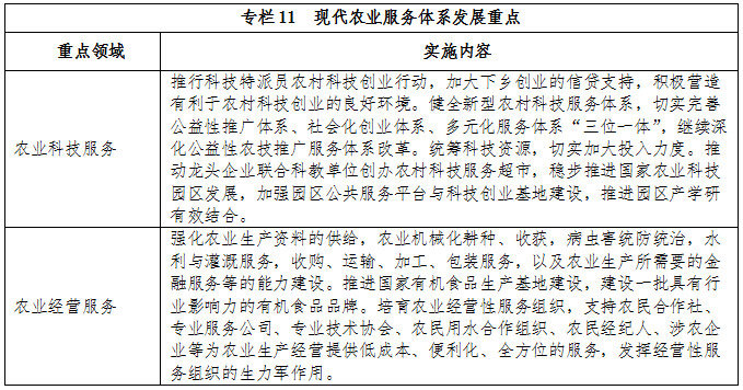 专栏11 现代农业服务体系发展重点