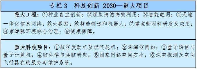 科技创新 2030&mdash;重大项目