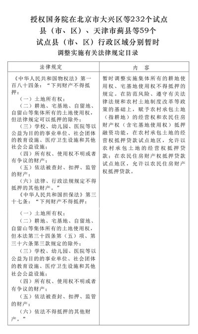 《全国人大常委会关于授权国务院在北京市大兴区等232个试点县(市、区)、天津市蓟县等59个试点县(市、区)行政区域分别暂时调整实施有关法律规定的决定》