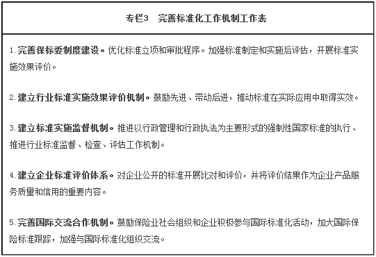 专栏3 完善标准化工作机制工作表