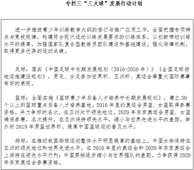 专栏三&ldquo;三大球&rdquo;发展行动计划