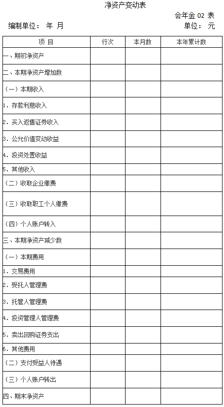 《企业会计准则第10号-企业年金基金》全文（含附表）2
