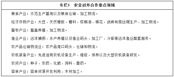 专栏5 农业对外合作重点领域