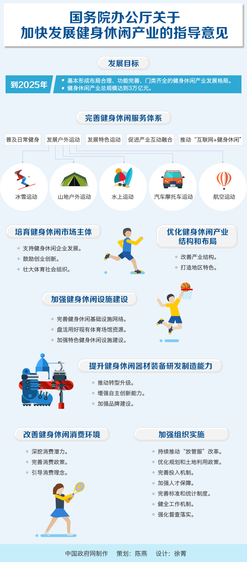 国办发〔2016〕77号《国务院办公厅关于加快发展健身休闲产业的指导意见》