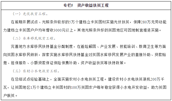 专栏5 资产收益扶贫工程