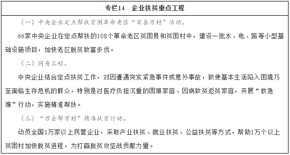 专栏14 企业扶贫重点工程