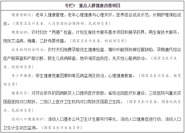 专栏3 重点人群健康改善项目