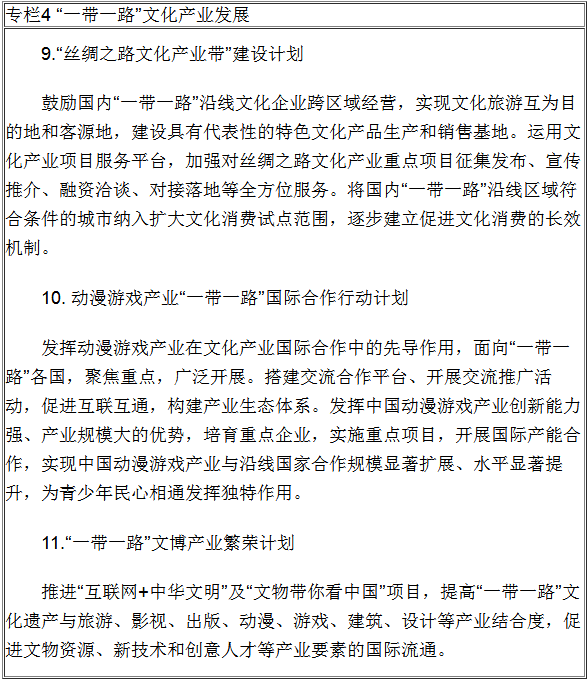  &ldquo;一带一路&rdquo;文化产业发展