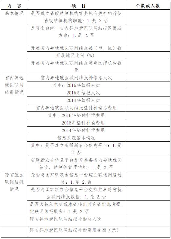 新农合省内异地就医联网结报工作进展表