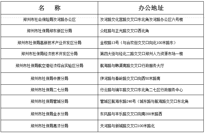 郑州市社会保险局及所属分局办公地址: