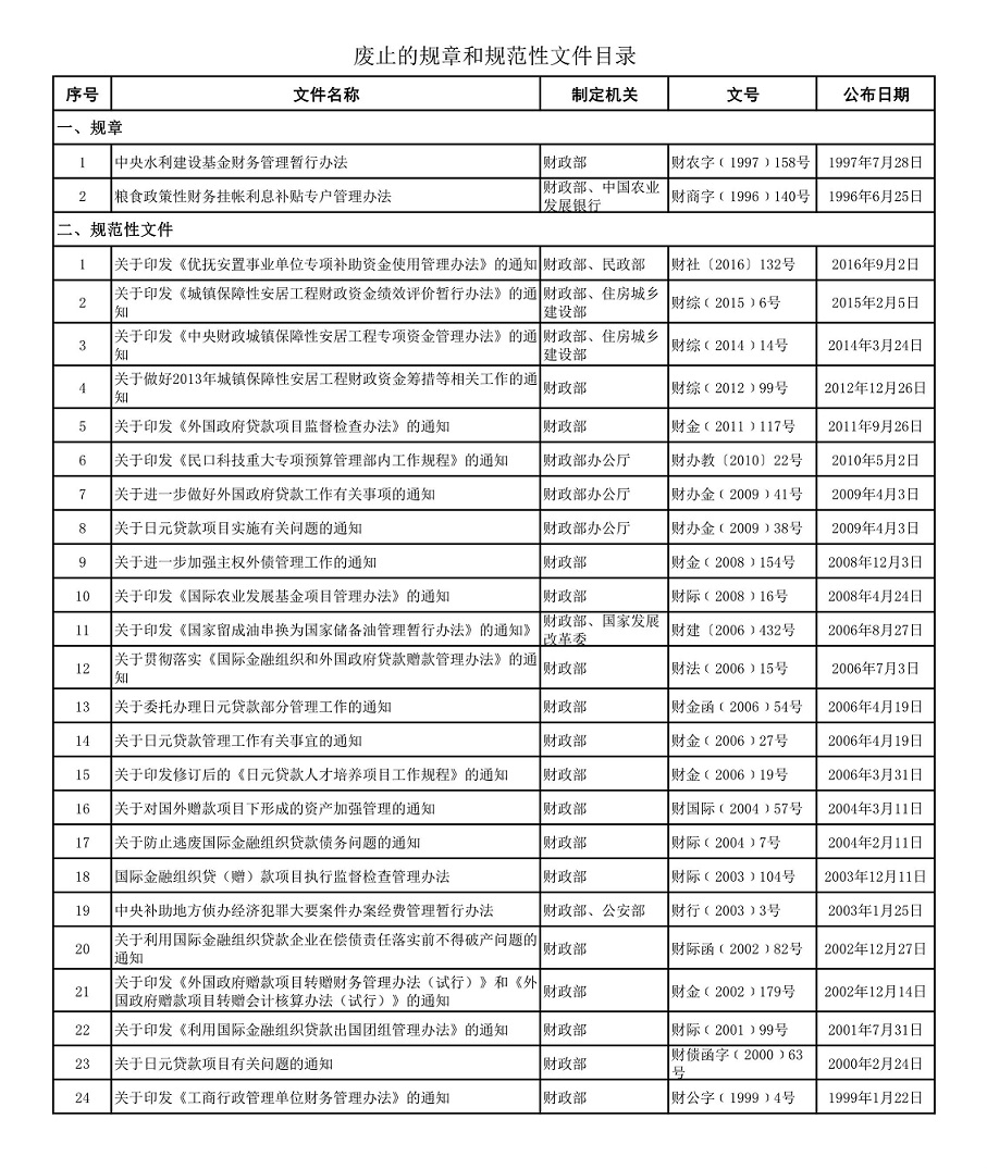 《财政部关于废止部分规章和规范性文件的决定》财政部令第88号(全文)