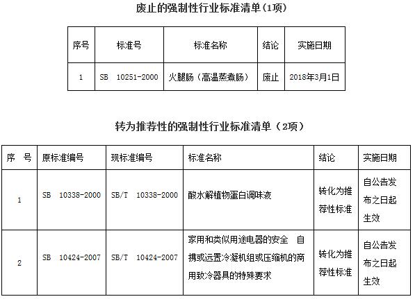 《商务部关于废止1项强制性国内贸易行业标准以及将2项强制性国内贸易行业标准转化为推荐性行业标准的公告》商务部公告2017年第44号