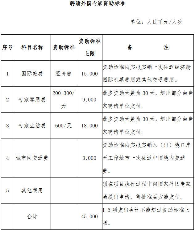 聘请外国专家资助标准