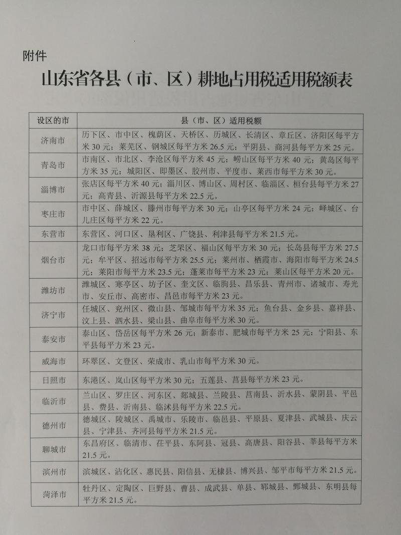 山东省人民代表大会常务委员会关于山东省耕地占用税适用税额的决定