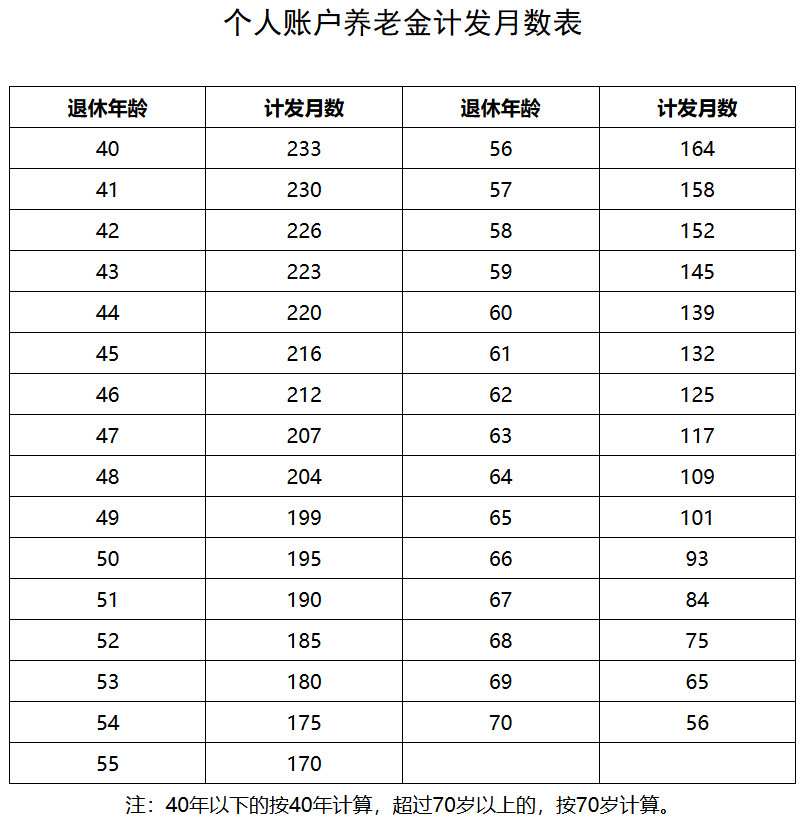 桂人社规〔2019〕26号《广西壮族自治区人力资源和社会保障厅广西壮族自治区财政厅关于规范企业职工基本养老保险若干政策的通知》