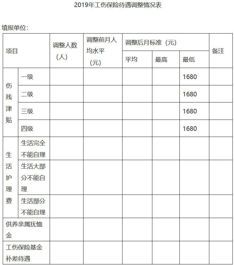 桂人社规〔2019〕21号《广西壮族自治区人力资源和社会保障厅关于调整2019年工伤保险待遇的通知》