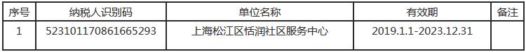 沪税松发〔2021〕4号《国家税务总局上海市松江区税务局上海市松江区财政局关于认定上海松江区恬润社区服务中心非营利组织免税资格的通知》