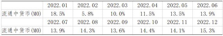 《2024年5月金融统计数据报告》(全文)